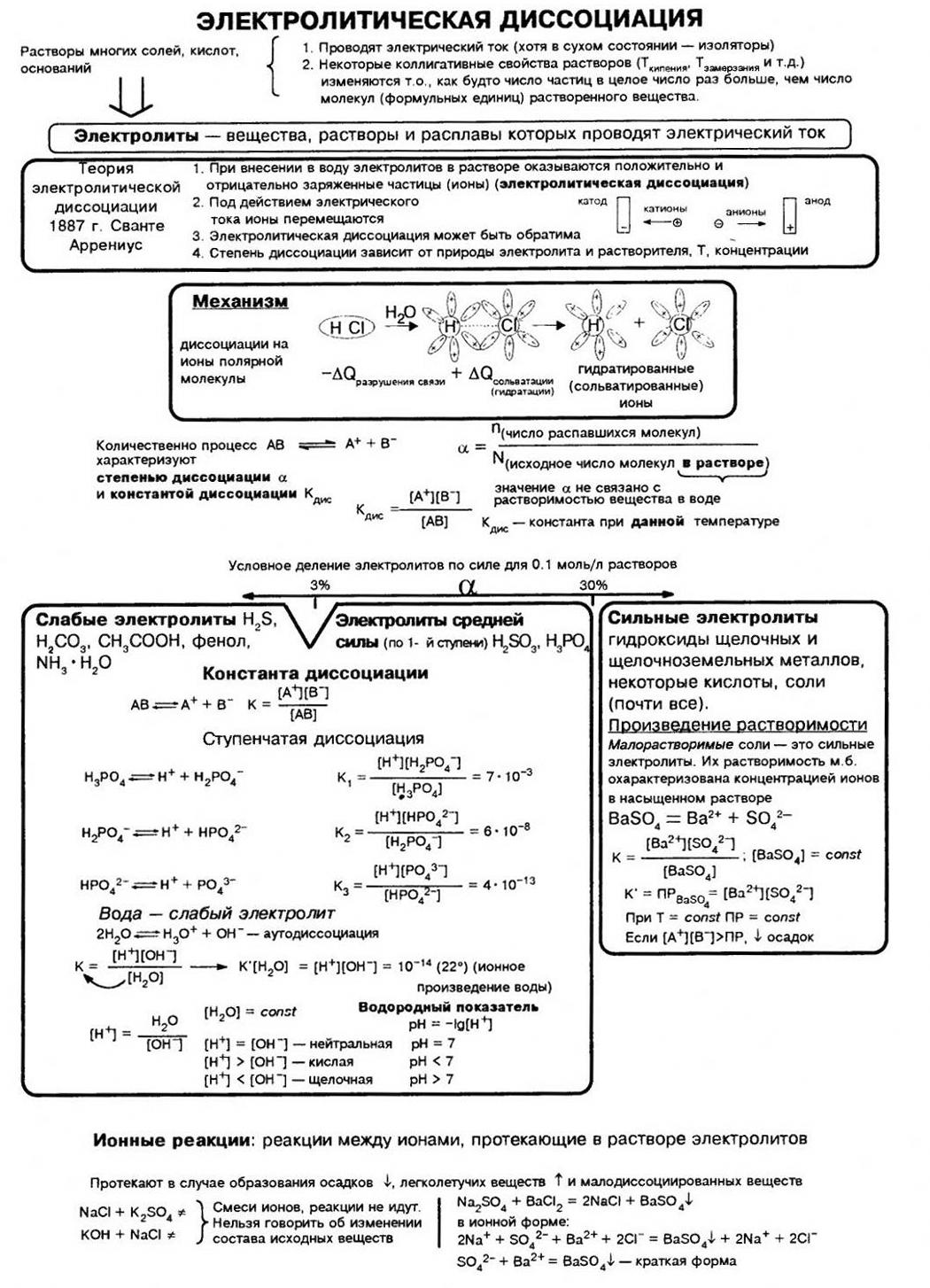 Химия Контрольная Работа 9 Класс Электролитическая Диссоциация